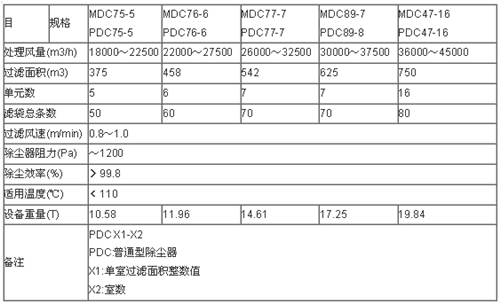 MDC煤礦防爆除塵器技術（2）