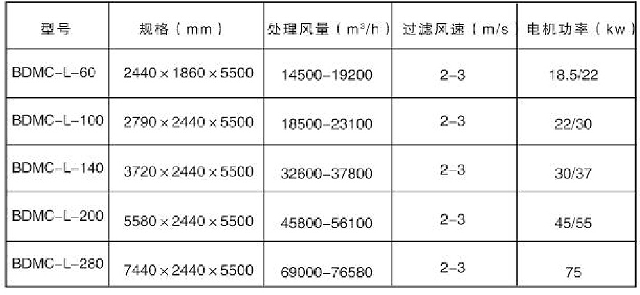 防爆型星型卸料器