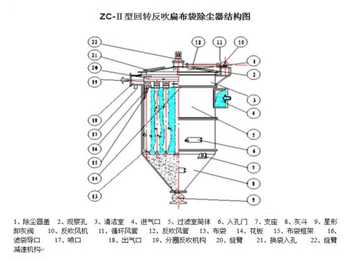 HMC脈沖布袋除塵器