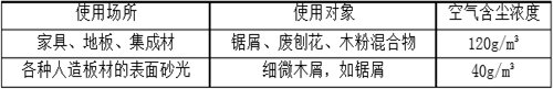 華康木工除塵設(shè)備性能優(yōu)勢