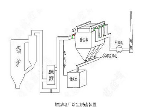 華康中天為新疆客戶生產(chǎn)的電廠燃煤鍋爐除塵器。