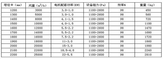 華康為客戶的生產(chǎn)酸霧凈化塔質(zhì)量達(dá)標(biāo)